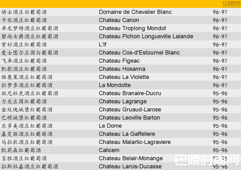 新鲜出炉：JS波尔多2016期酒百大名单