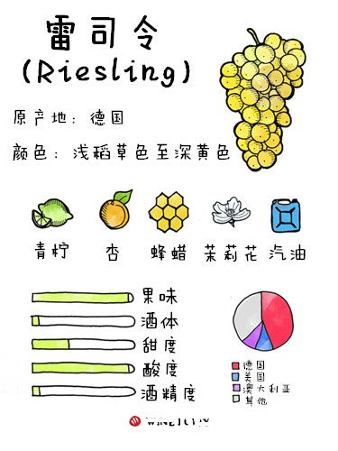 干型雷司令哪里找? 干型雷司令哪里找?