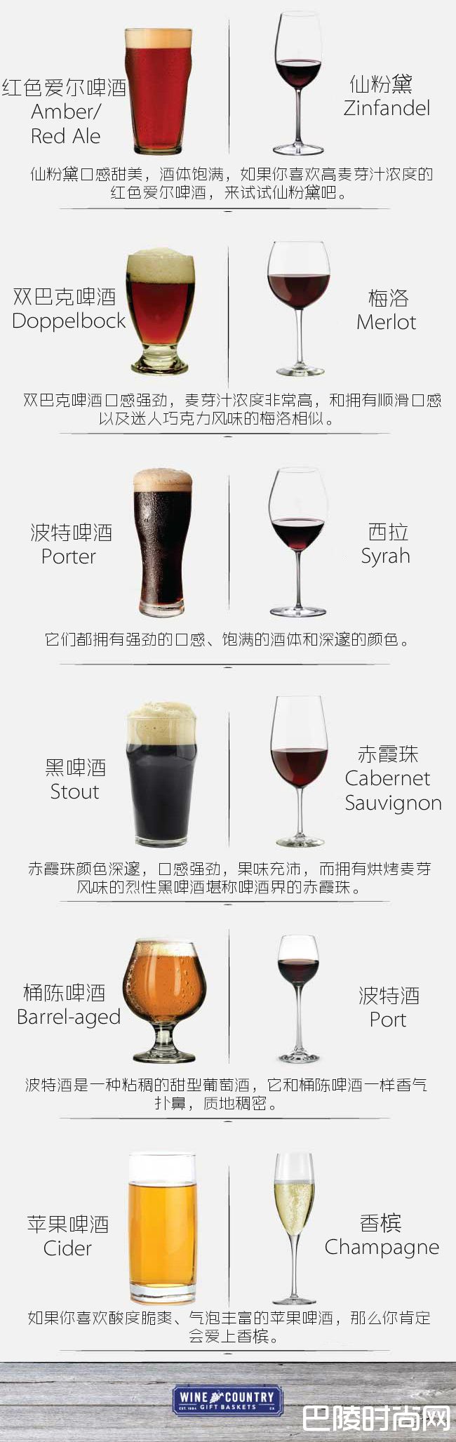 啤酒爱好者的葡萄酒入门指南