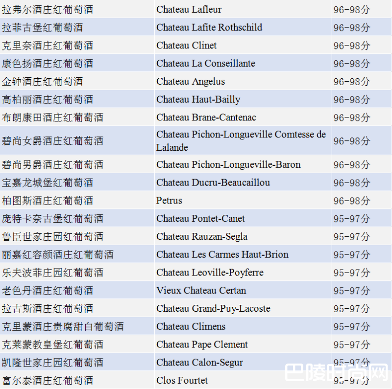 热潮未退，帕克团队公布2016年高分期酒名单