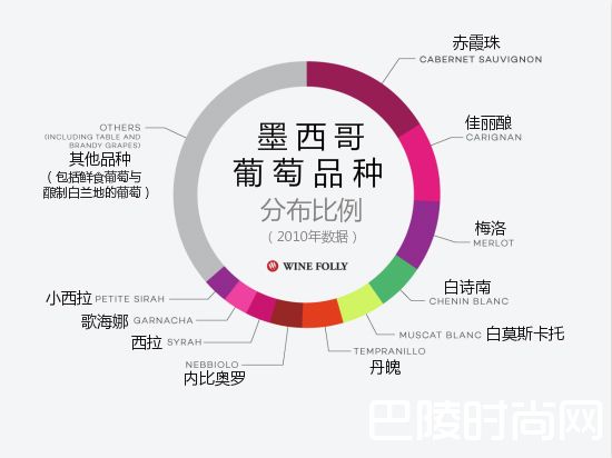 小谈墨西哥产酒国