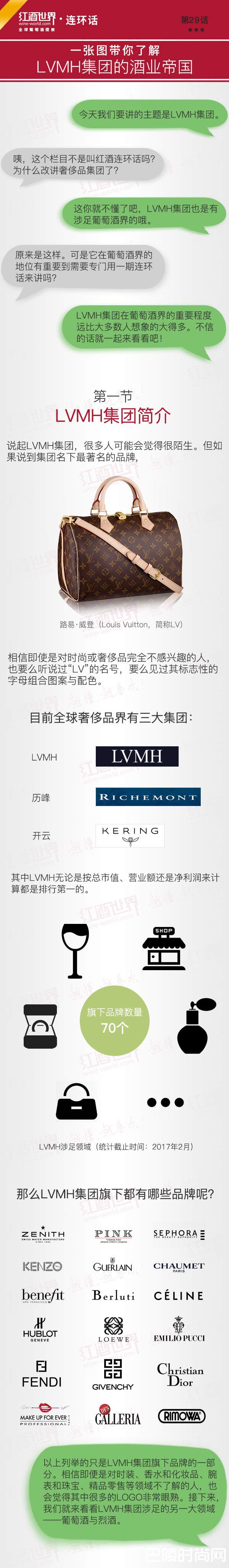 红酒世界连环话：一张图带你了解LVMH集团的酒业帝国