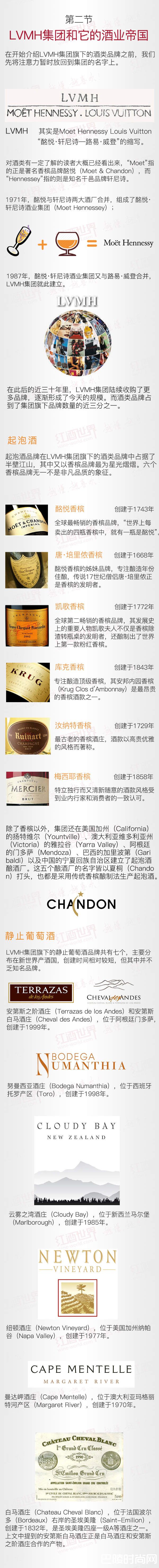 红酒世界连环话：一张图带你了解LVMH集团的酒业帝国