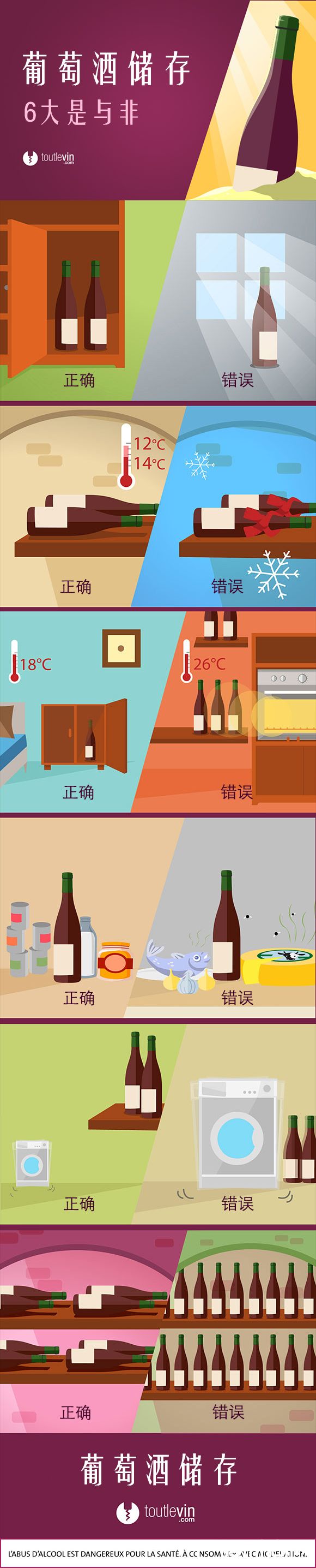 一张图看懂葡萄酒储存是与非 一张图看懂葡萄酒储存是与非