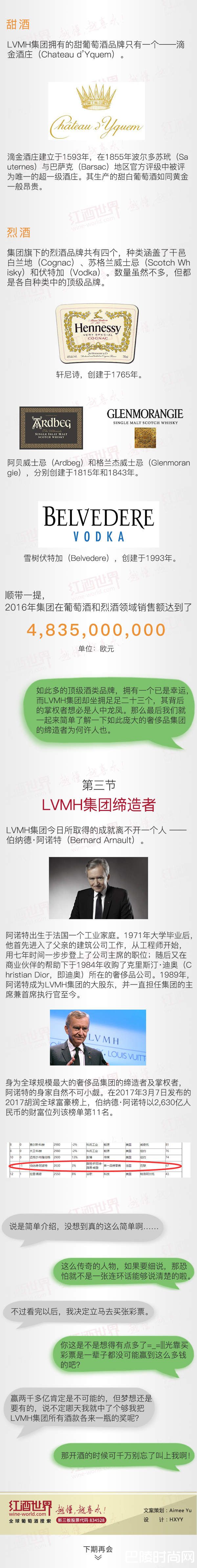 红酒世界连环话：一张图带你了解LVMH集团的酒业帝国