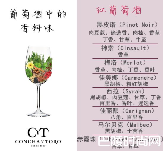 葡萄酒中的香料味 葡萄酒中的香料味