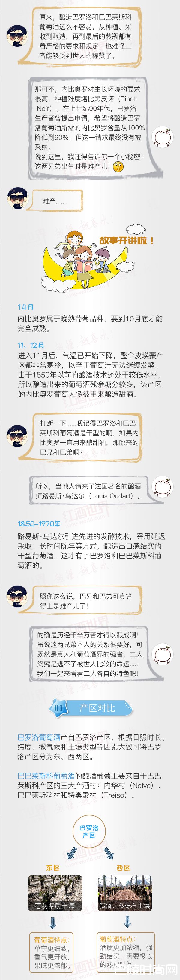 红酒世界连环话：一张图带你了解皮埃蒙特著名的巴兄巴弟