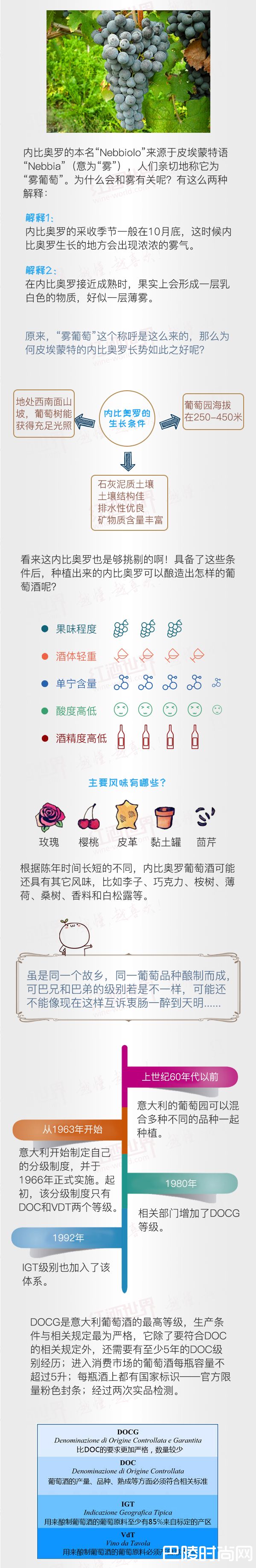 红酒世界连环话：一张图带你了解皮埃蒙特著名的巴兄巴弟