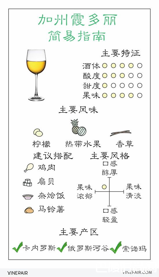 加州霞多丽简易指南