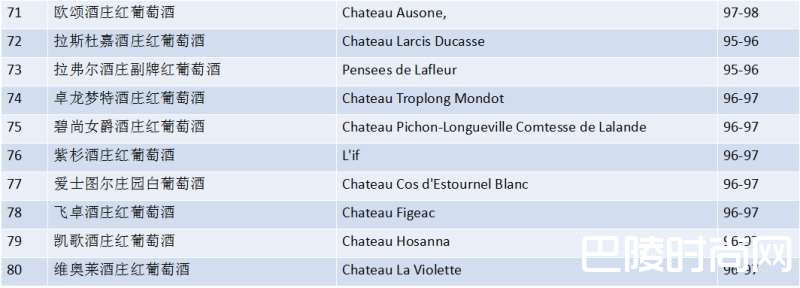 詹姆斯·萨克林2016年“波尔多百大期酒”榜单重磅来袭