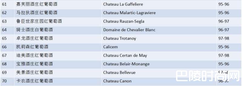 詹姆斯·萨克林2016年“波尔多百大期酒”榜单重磅来袭