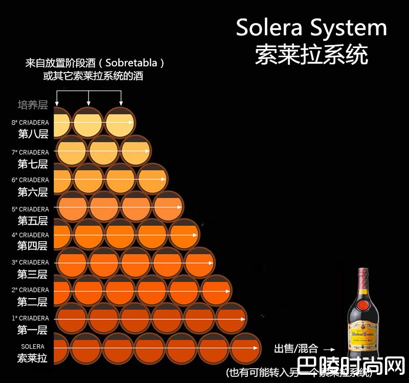 传说中的“索莱拉系统”真有那么复杂? 传说中的“索莱拉系统”真有那么复杂?