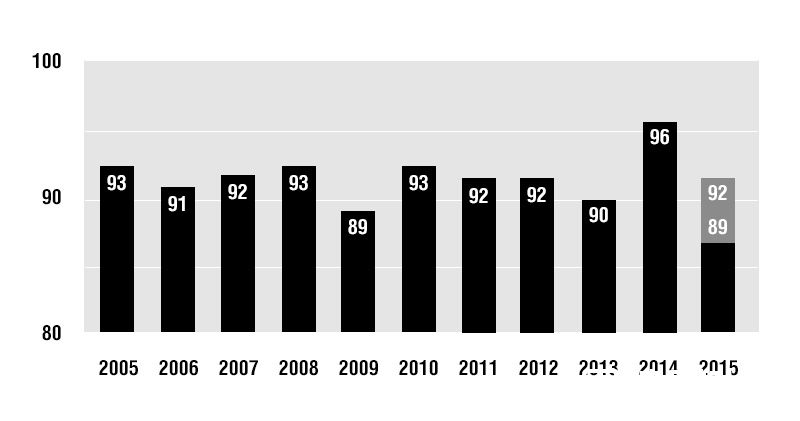 产区与年份:助你轻松挑选勃艮第佳酿 产区与年份:助你轻松挑选勃艮第佳酿