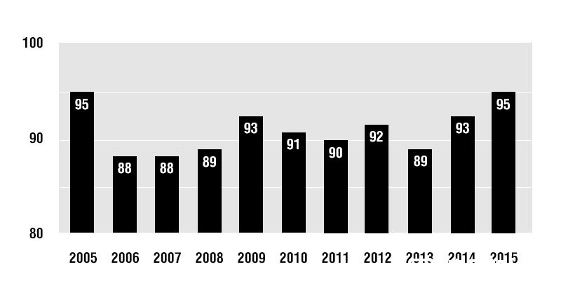 产区与年份:助你轻松挑选勃艮第佳酿 产区与年份:助你轻松挑选勃艮第佳酿