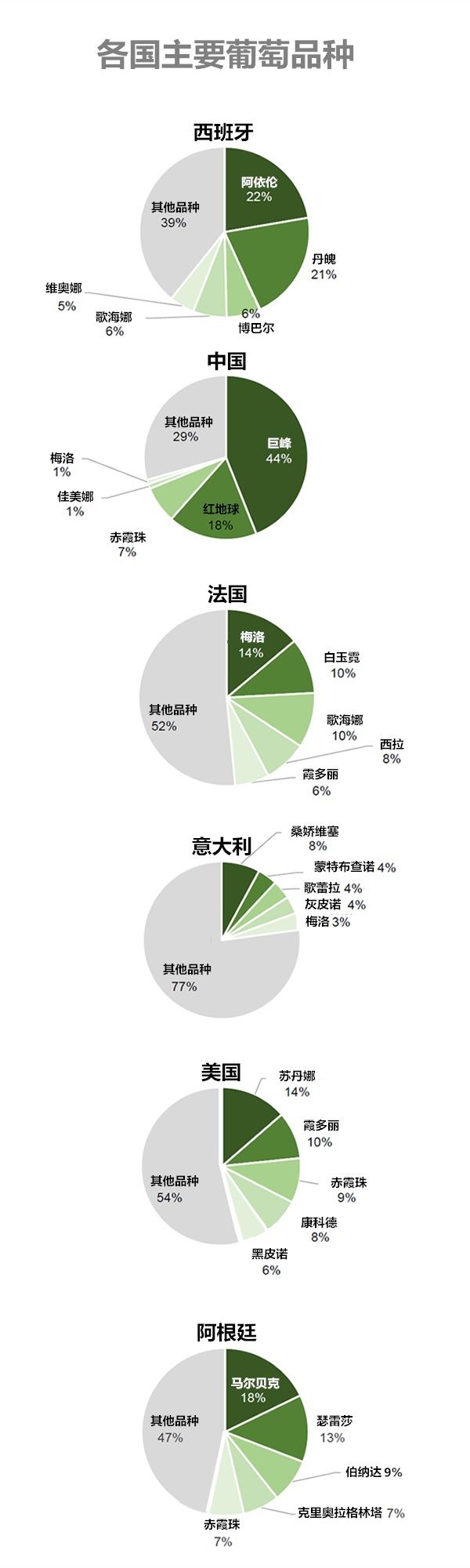 读图迅速了解全球葡萄种植分布 读图迅速了解全球葡萄种植分布