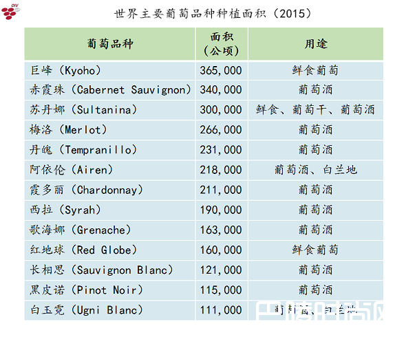 读图迅速了解全球葡萄种植分布 读图迅速了解全球葡萄种植分布