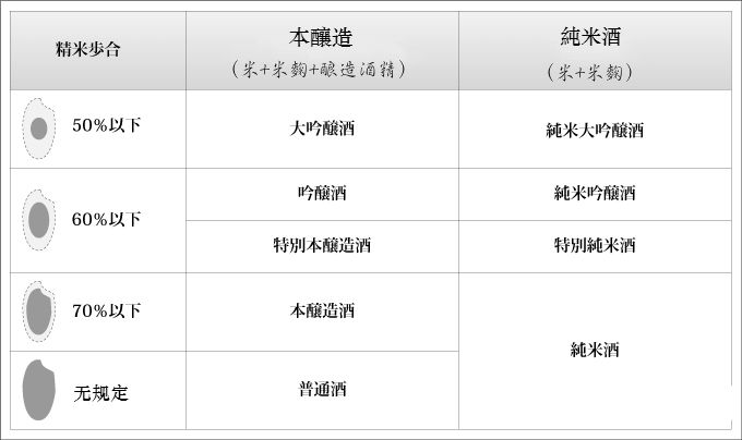 清酒界的康帝：十四代