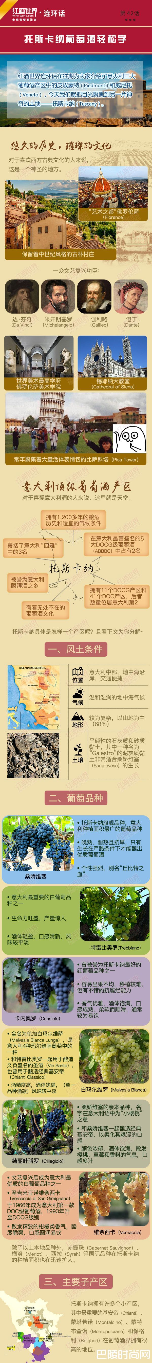 红酒世界连环话: 托斯卡纳葡萄酒轻松学 红酒世界连环话: 托斯卡纳葡萄酒轻松学