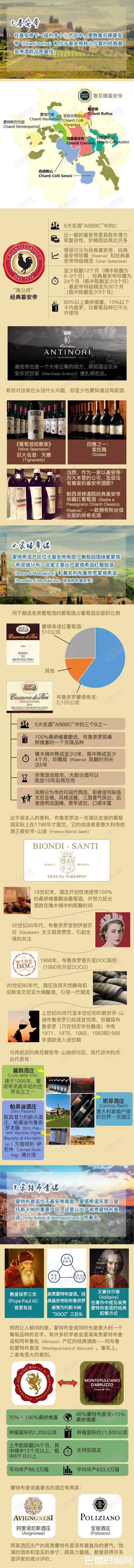 红酒世界连环话: 托斯卡纳葡萄酒轻松学 红酒世界连环话: 托斯卡纳葡萄酒轻松学