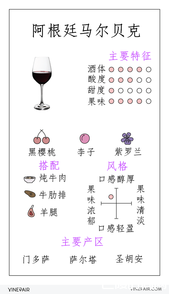 阿根廷马尔贝克简易指南