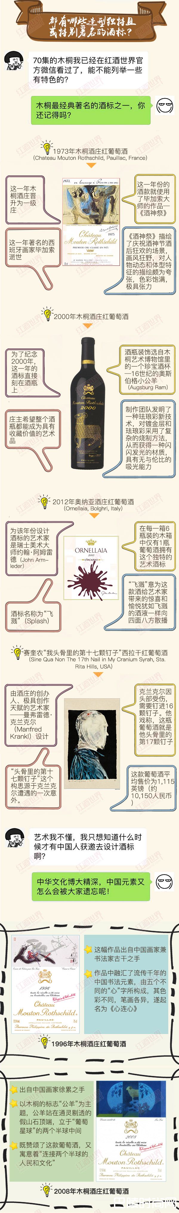 红酒世界连环话:那些不仅卖酒,还“卖酒标”的酒庄 红酒世界连环话:那些不仅卖酒,还“卖酒标”的酒庄