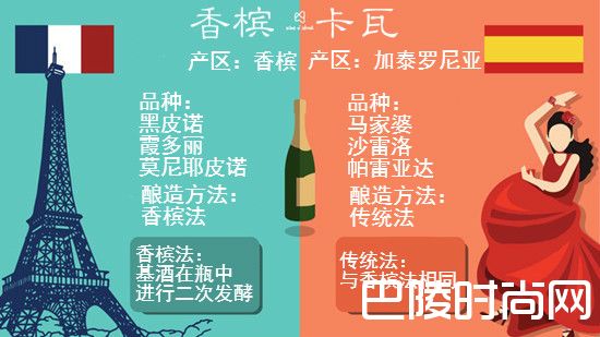 香槟与卡瓦之争