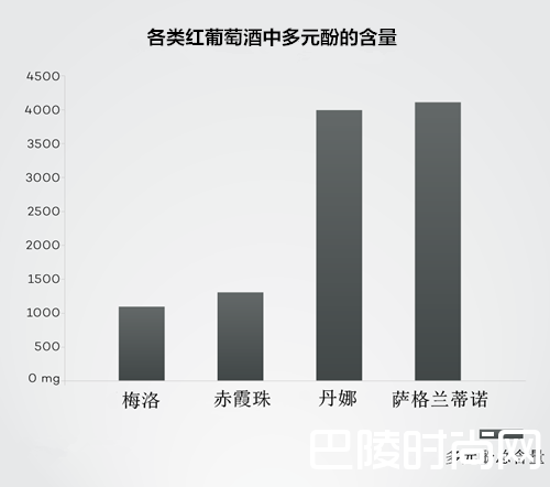 什么类型的红葡萄酒对健康更有益？