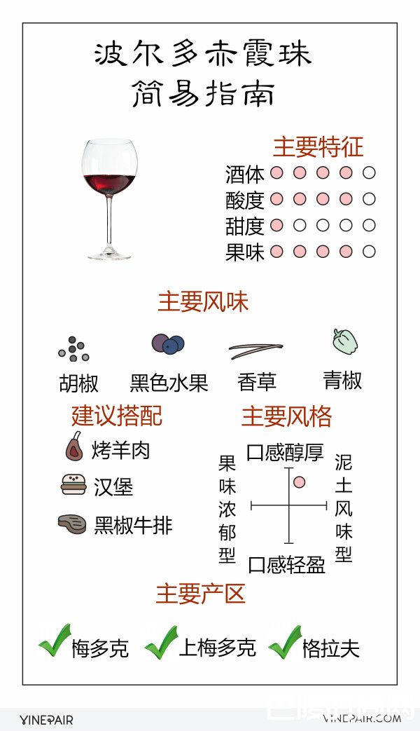 一张图掌握波尔多赤霞珠 一张图掌握波尔多赤霞珠