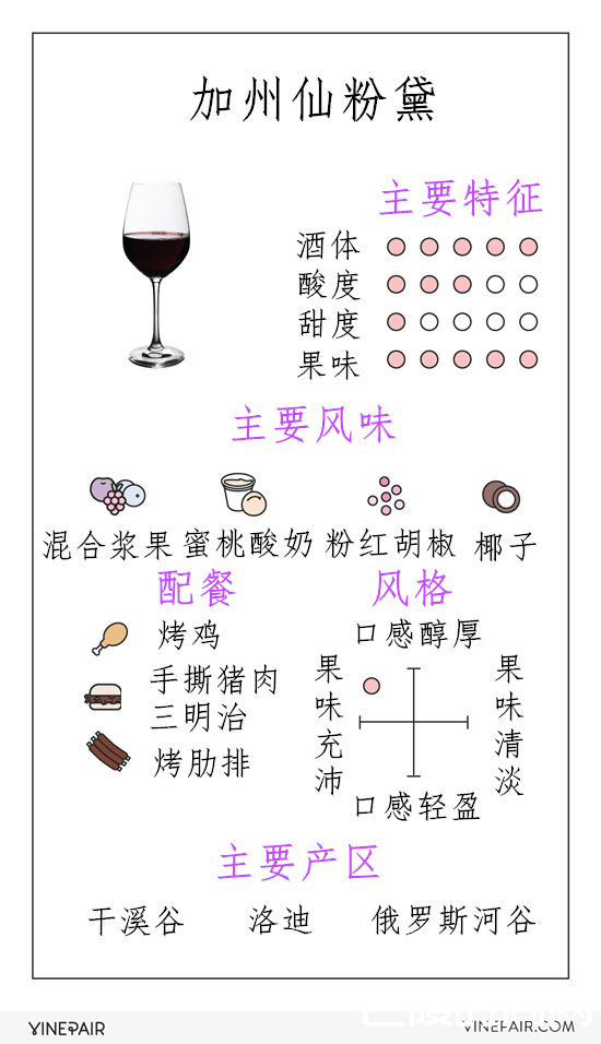 加州仙粉黛简易指南 加州仙粉黛简易指南