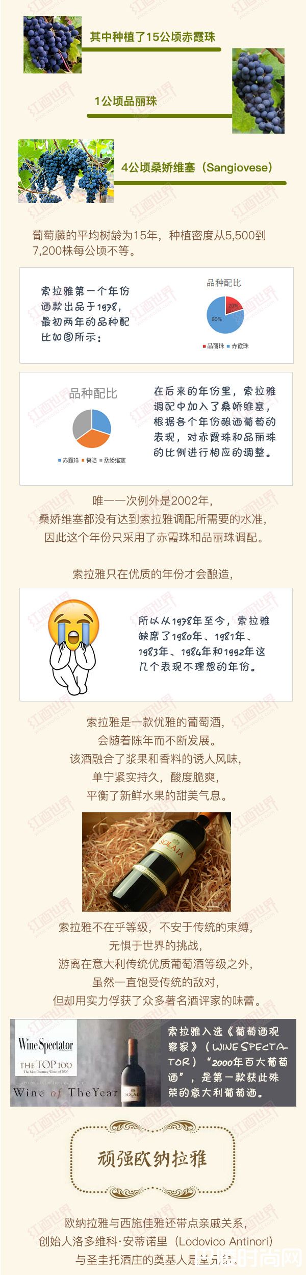 意大利顶级名酒“四雅”外传