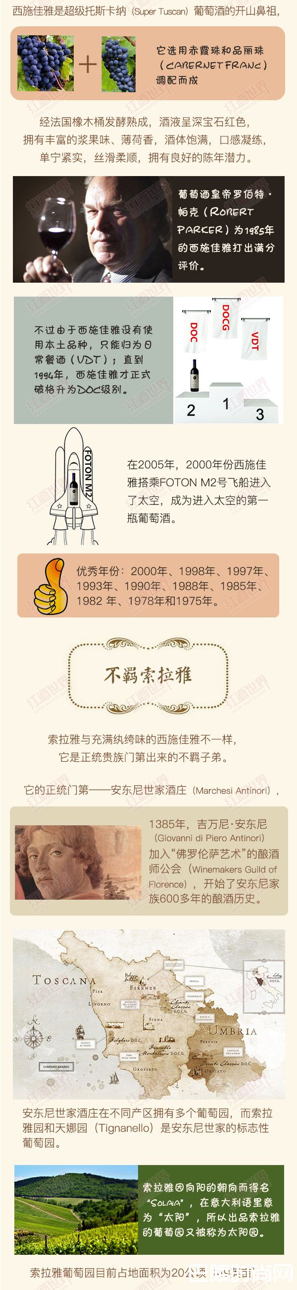 意大利顶级名酒“四雅”外传