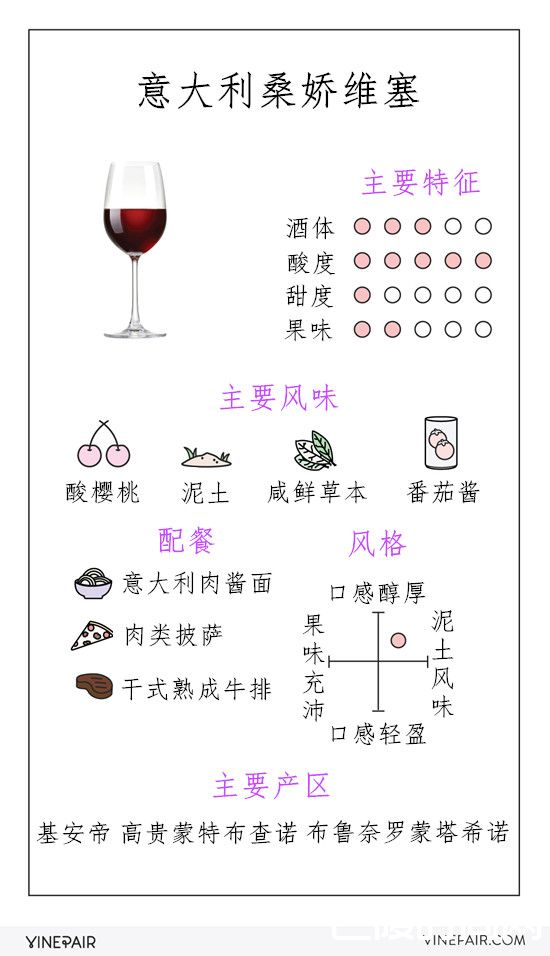 意大利桑娇维塞简易指南 意大利桑娇维塞简易指南
