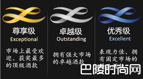 兰顿分级：澳大利亚葡萄酒的最高指南