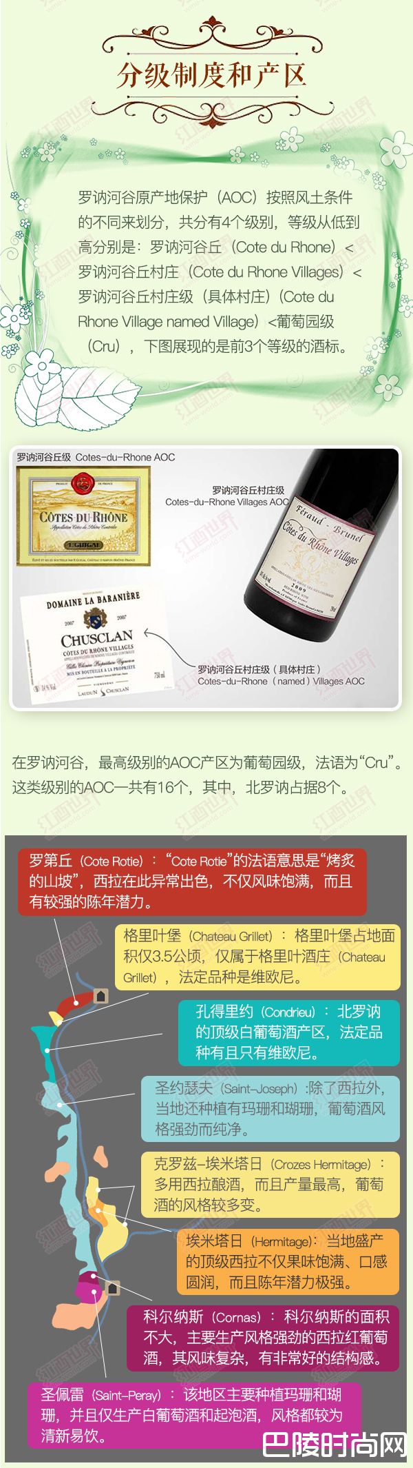 红酒世界连环话： 北罗讷河谷速览