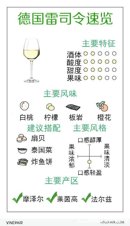 德国雷司令速览