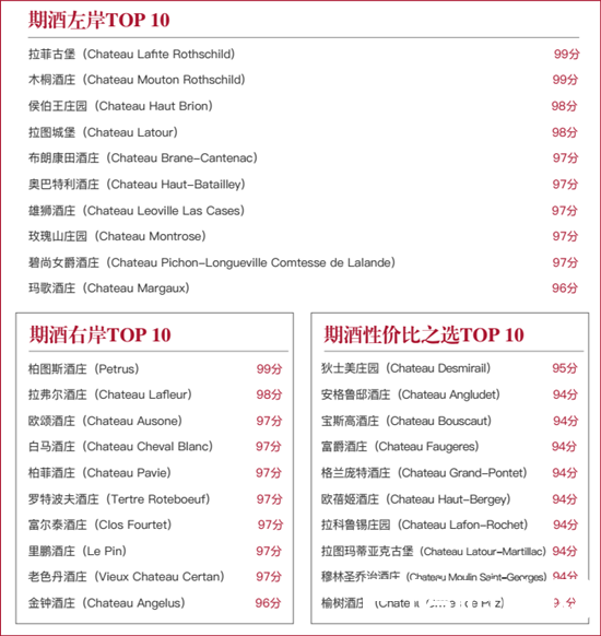 红酒世界波尔多2016期酒报告