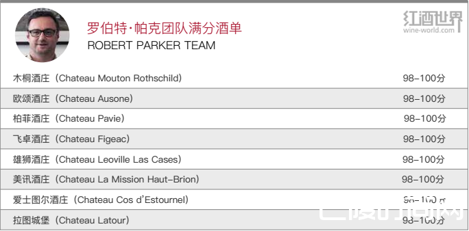 红酒世界波尔多2016期酒报告