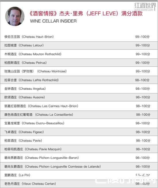 红酒世界波尔多2016期酒报告