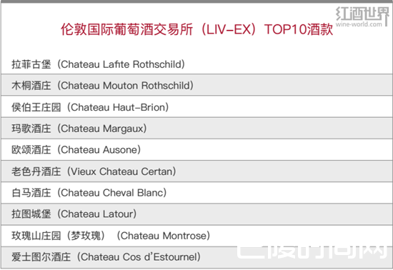 红酒世界波尔多2016期酒报告