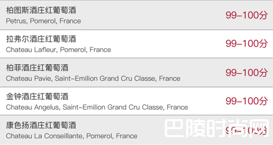 红酒世界波尔多2016期酒报告
