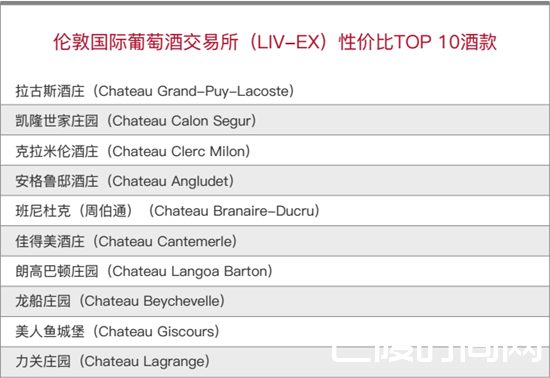 红酒世界波尔多2016期酒报告