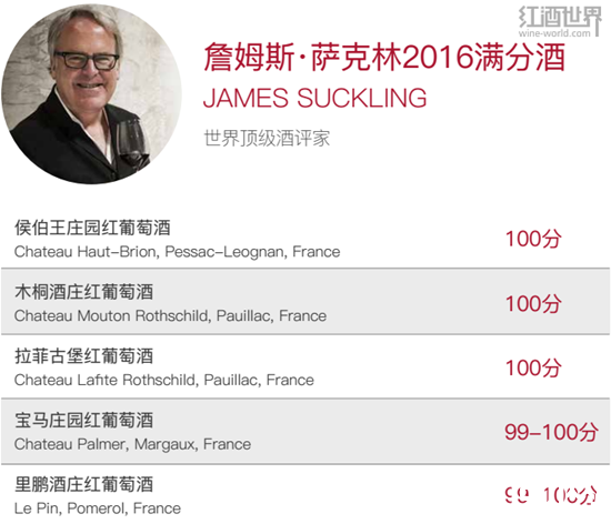 红酒世界波尔多2016期酒报告