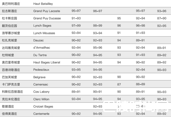 红酒世界波尔多2016期酒报告