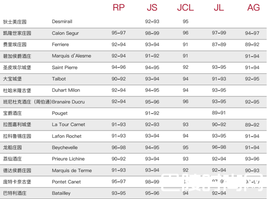 红酒世界波尔多2016期酒报告