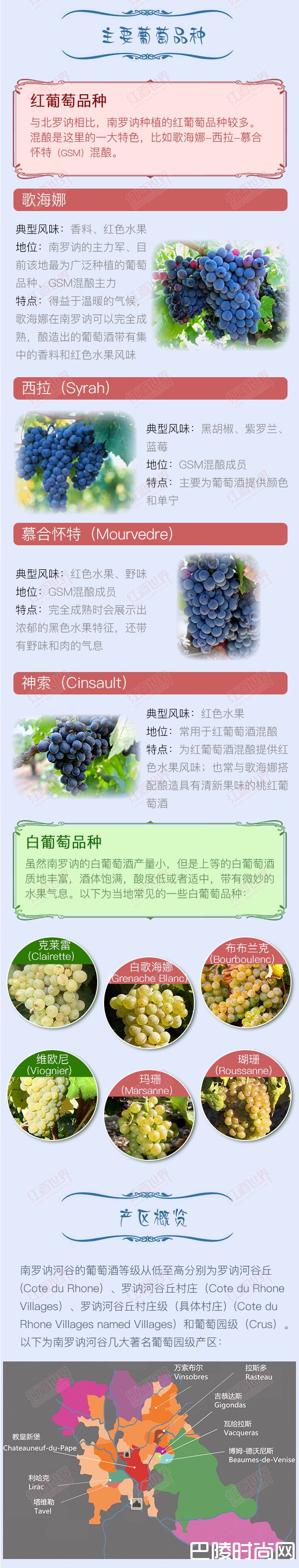 一张图带你了解南罗讷河谷