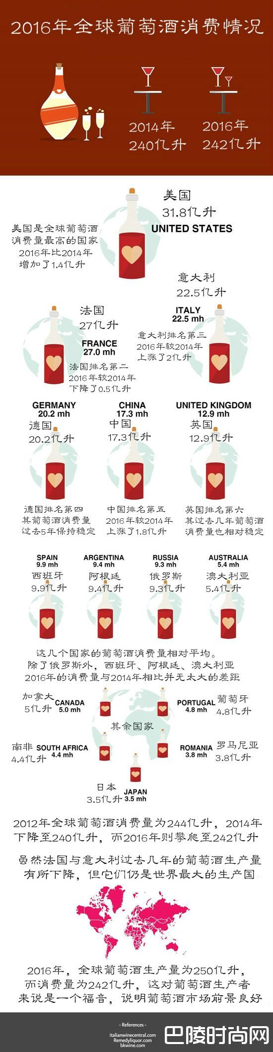 2016年，哪个国家喝的葡萄酒最多？