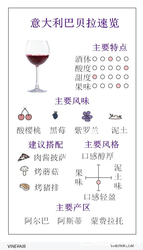 意大利巴贝拉速览 意大利巴贝拉速览