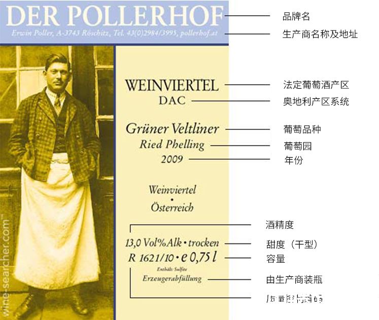 读懂奥地利酒标 读懂奥地利酒标