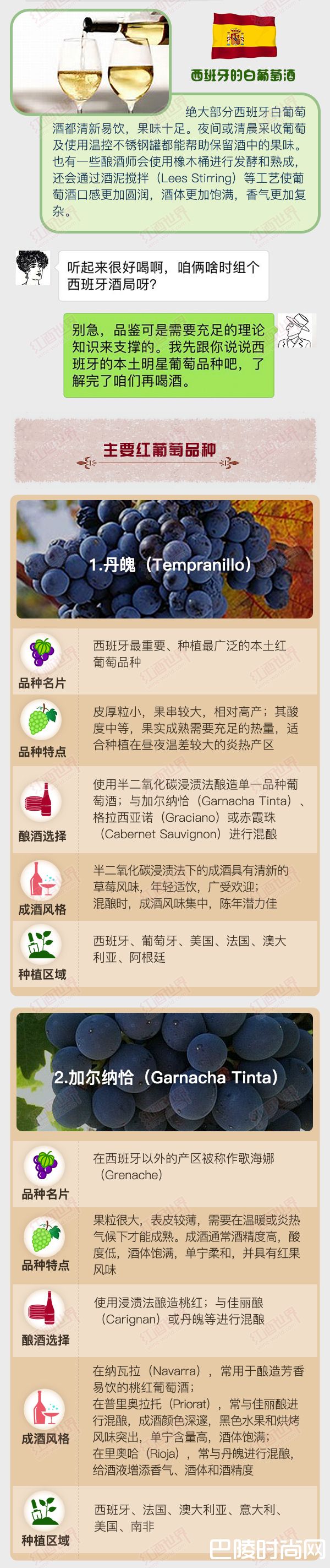 红酒世界连环话：西班牙本土明星葡萄品种集结号