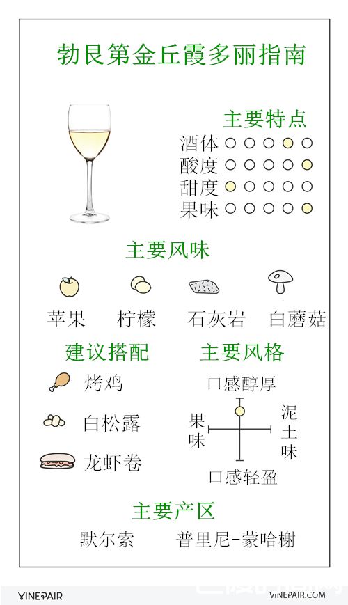 勃艮第金丘霞多丽指南
